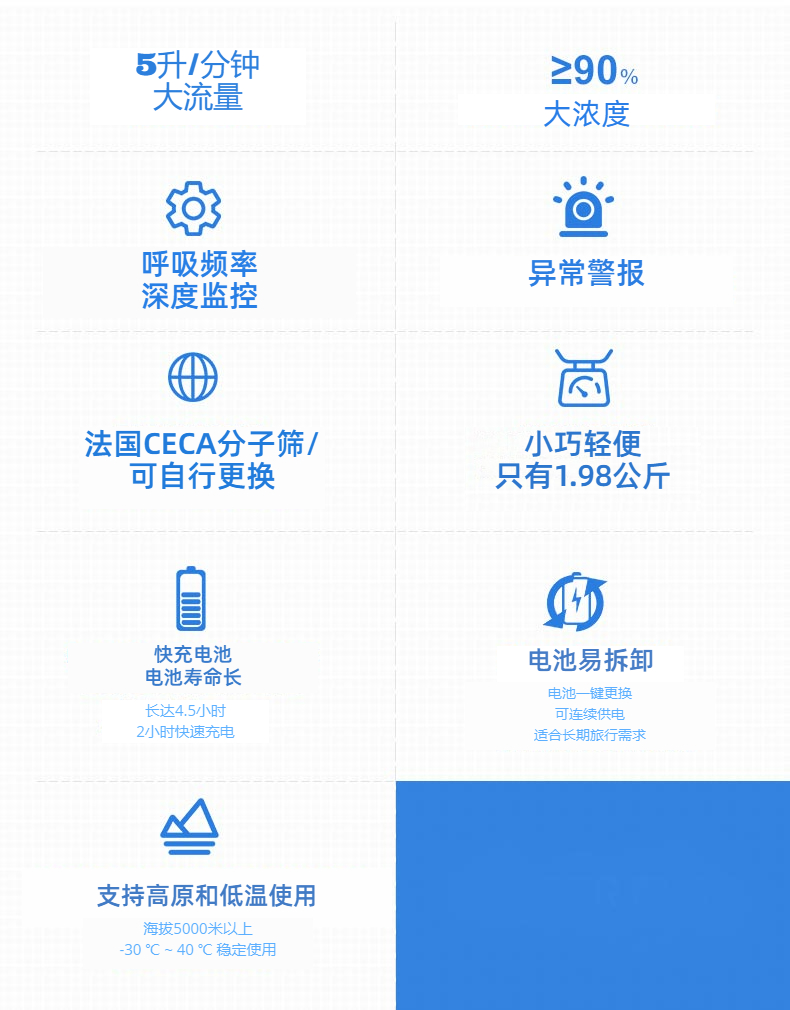 高原便攜式制氧機參數(shù)